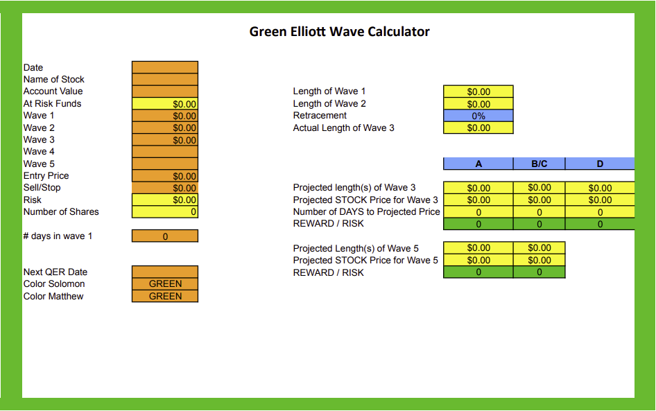 Elliot Wave Calculator Example
